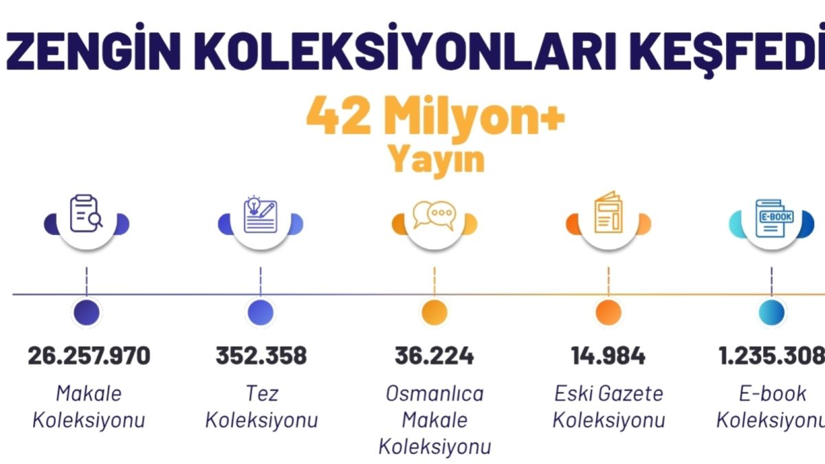 LİBDİS Yapay Zeka Destekli Türkçe içerik Sağlayıcı 31 Aralık 2026 tarihine kadar deneme erişimine açıktır.